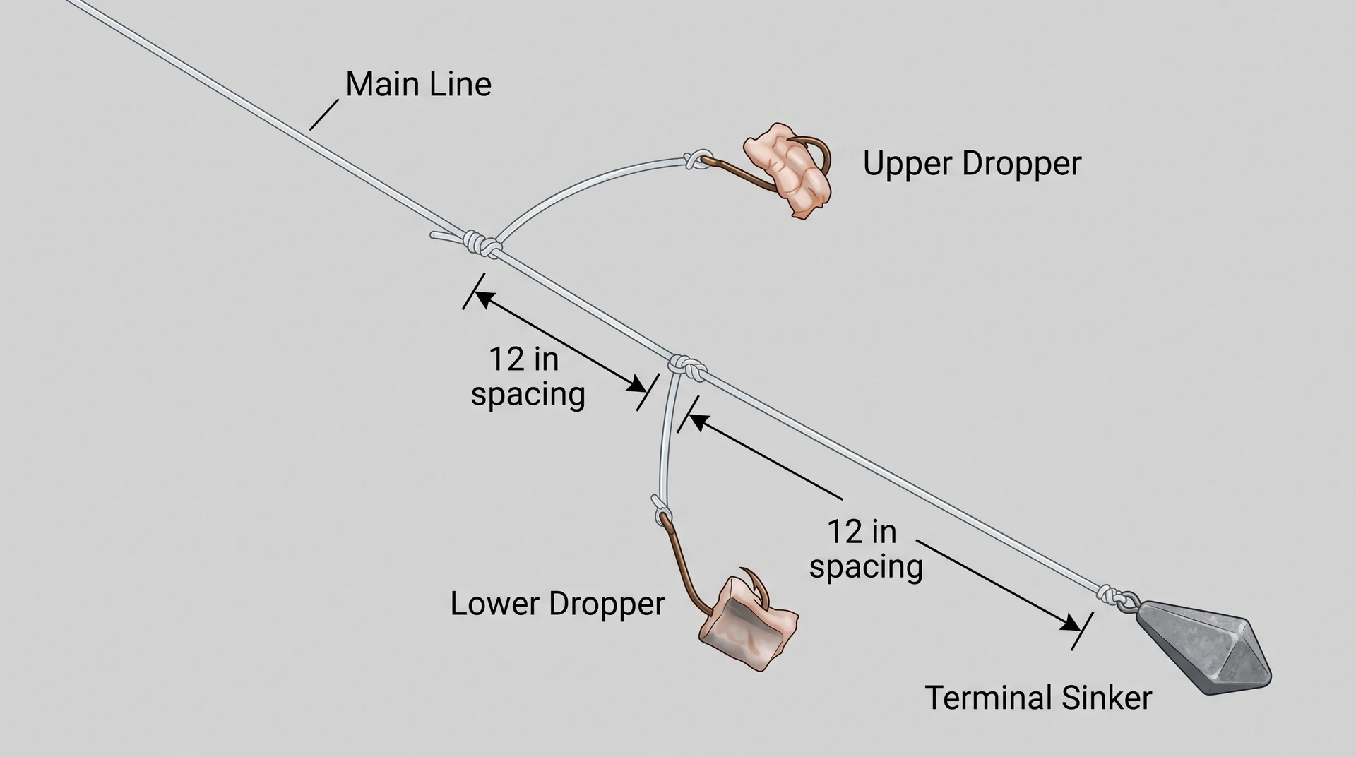 High-Low Rig instructional component diagram