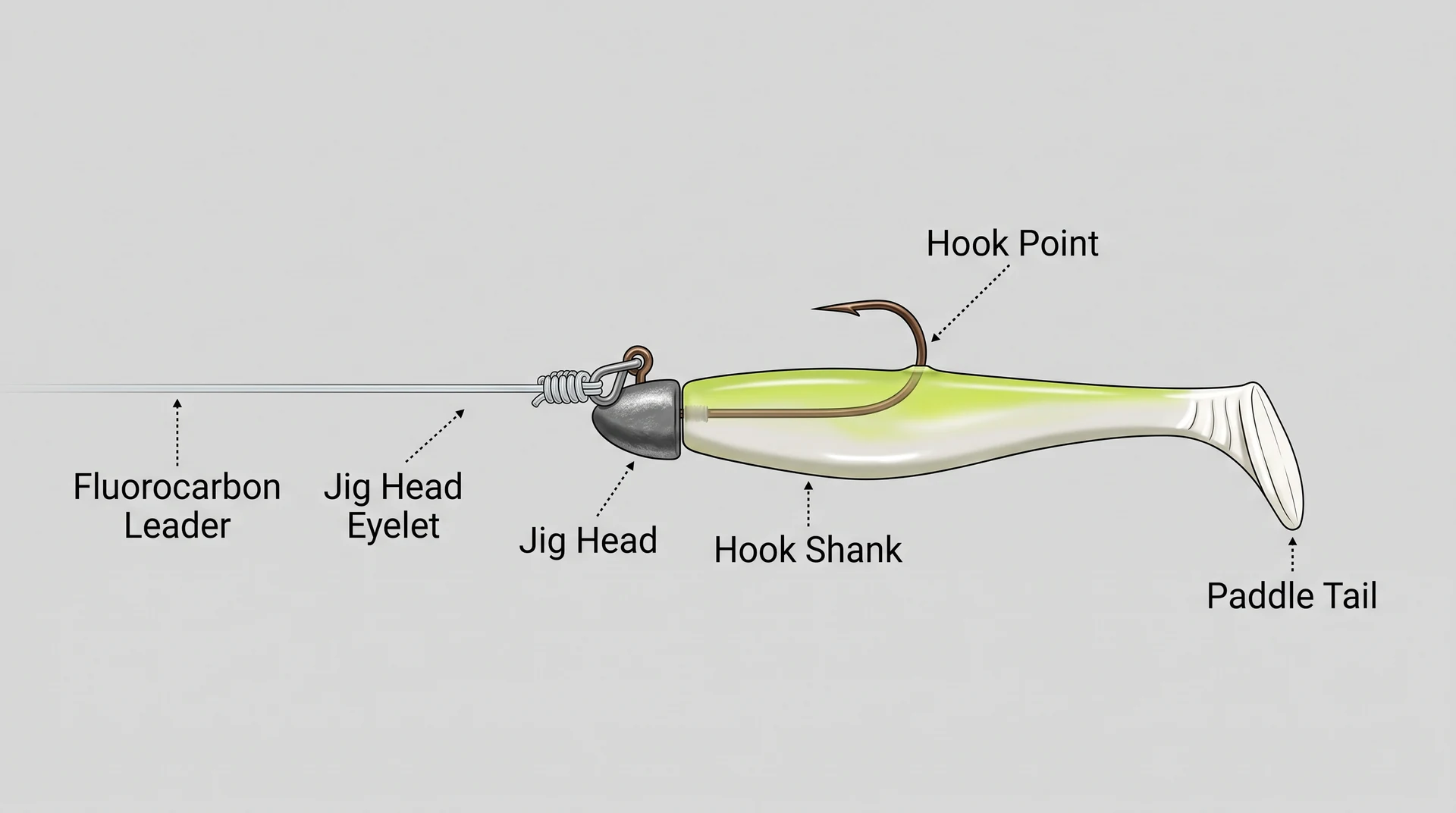 Jig Head + Soft Plastic instructional component diagram